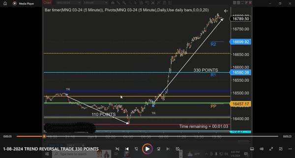 40 Year Successful Day Trader...You'll Want to Learn What I Know 40 Year Successful Day Trader...You'll Want to Learn What I Know